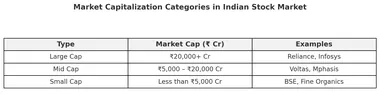 Market Capitalization Categories In Indian Stock Market