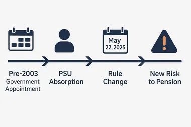 New PSU Pension Rules 2025 - rules