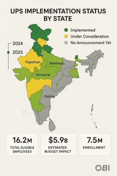 UPS implementation status by state