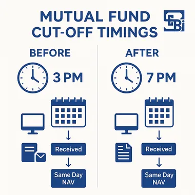 mutual fund cut-off timings