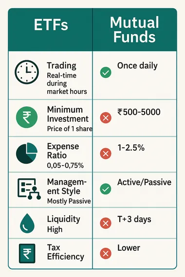 side-by-side comparison